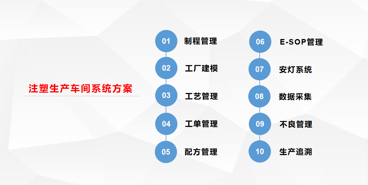 注塑行业生产车间MES系统方案