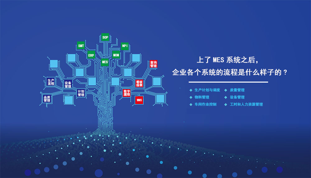 上了MES系统之后，企业各个系统的流程是什么样子的?