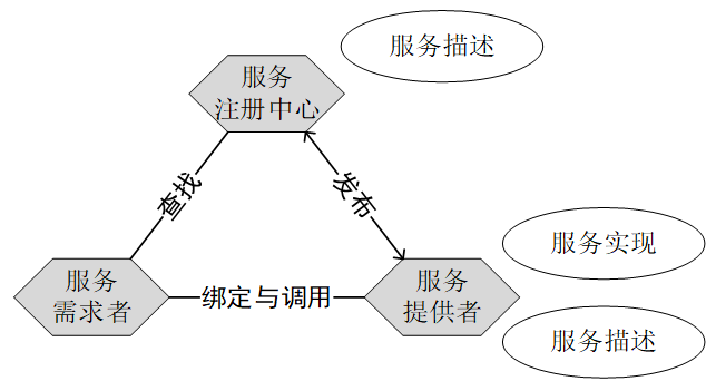 面向服务的系统架构 面向服务的系统架构