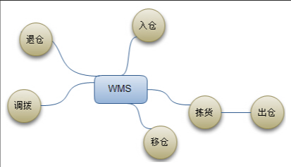 MES数据集成平台功能?